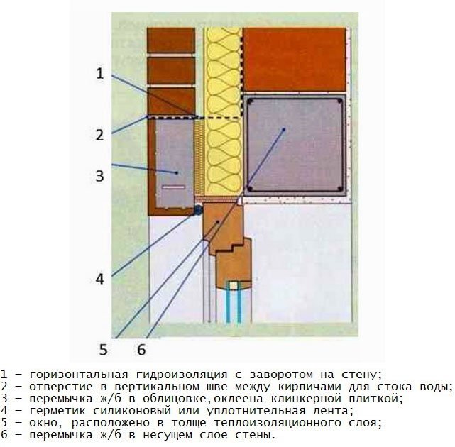 Щоб вікна не потіли   як правильно встановити