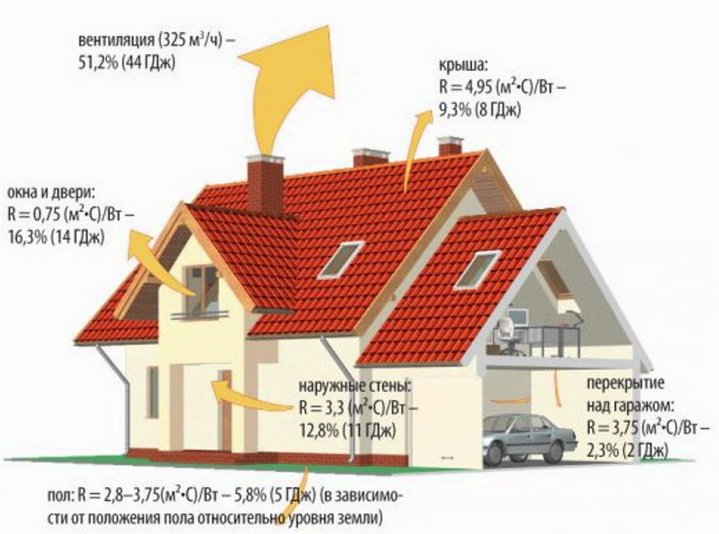 Як створюється енергозберігаючий будинок, як економити тепло