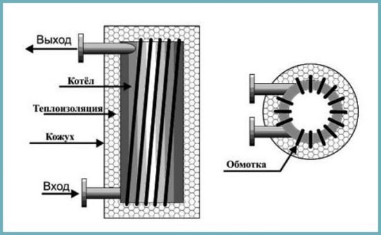 Виготовлення індукційного нагрівача води для опалення будинку своїми руками