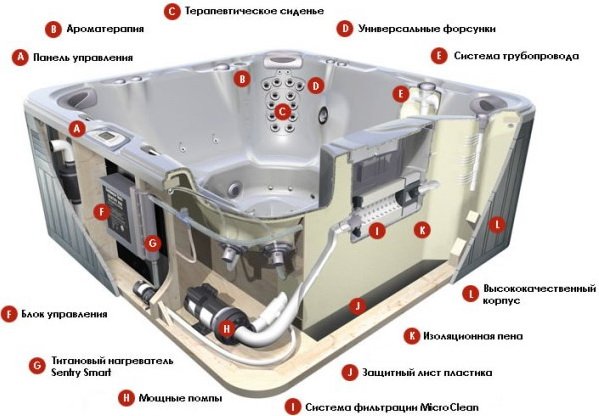 Ремонт гідромасажних ванн, інструкція з проведення робіт