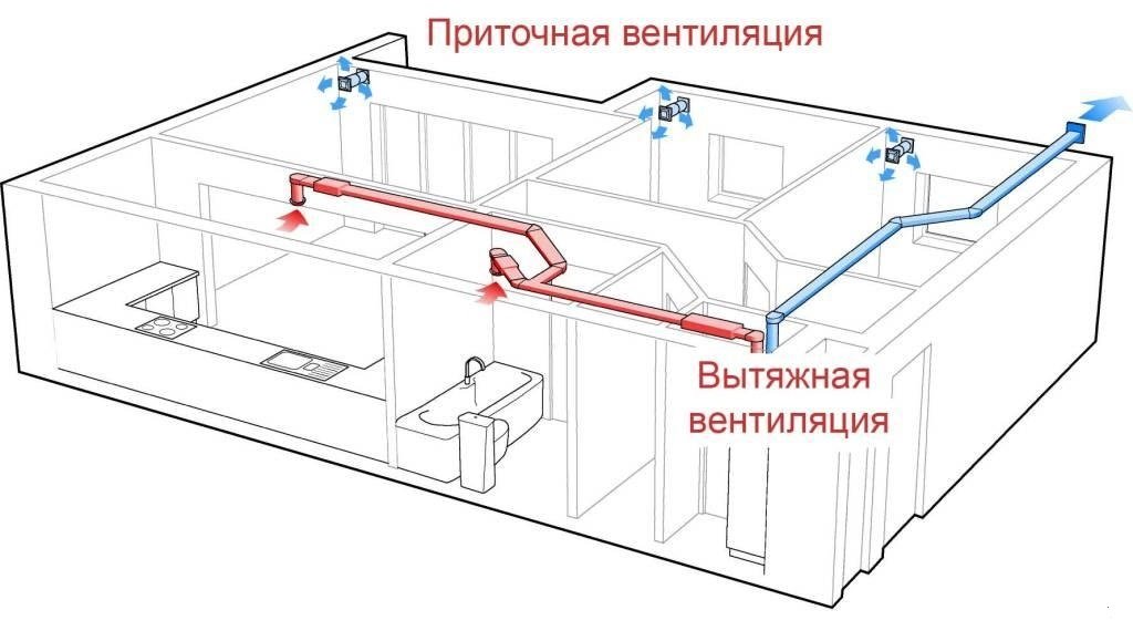 Вентиляція у ванній кімнаті і туалеті, як правильно підібрати