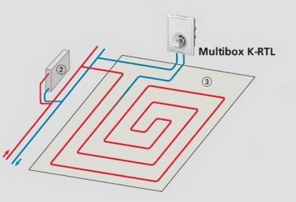 Як можна регулювати температуру в теплих підлогах, а також з допомогою РТЛ   головок