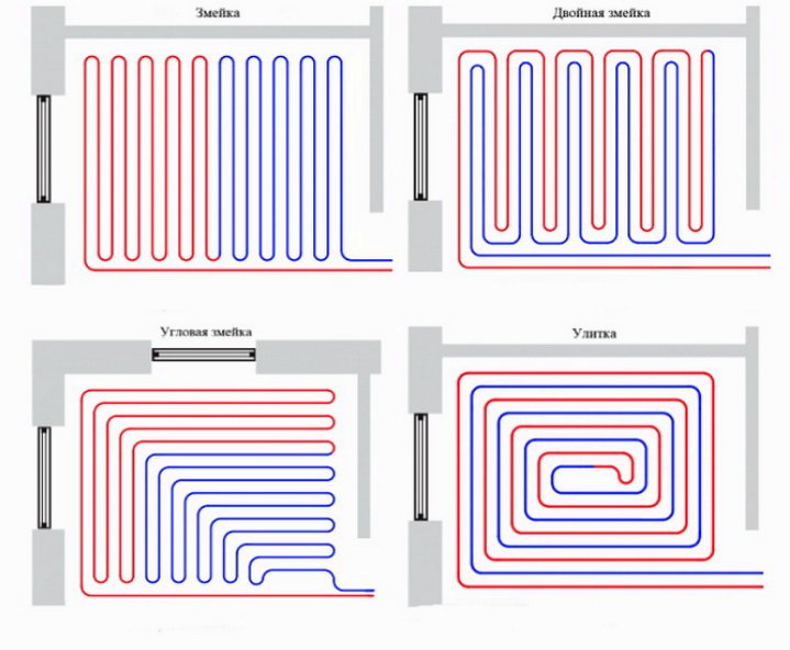 Схеми і правила укладання трубопроводу в теплій підлозі