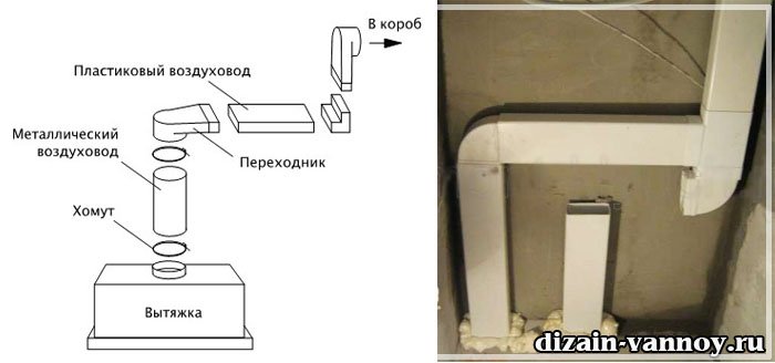 Витяжка для ванної кімнати і туалету   безшумна і примусова