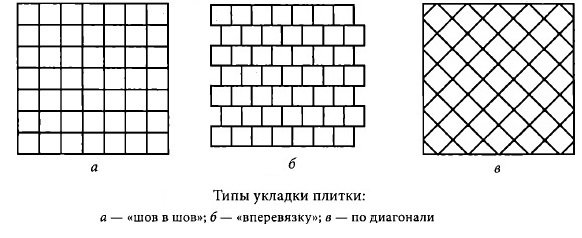 Плитка прованс, способи розкладки і оформлення поверхонь
