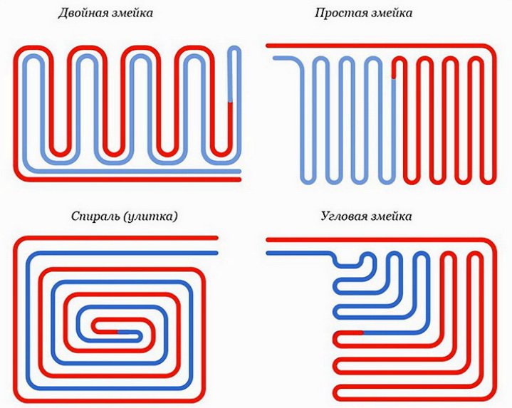 Схеми теплої підлоги   конструктивна, розміщення устаткування, підключень