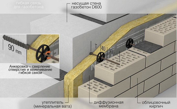 Вентильований фасад   підбір утеплювача та оздоблення фасаду цеглою