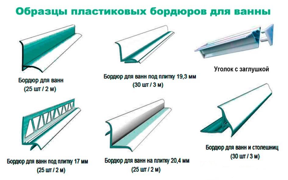 Куточки для ванної, види даних елементів, їх переваги та недоліки