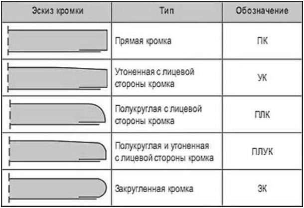 Лист ГКЛ — що це таке? Розміри і товщина, види матеріалу