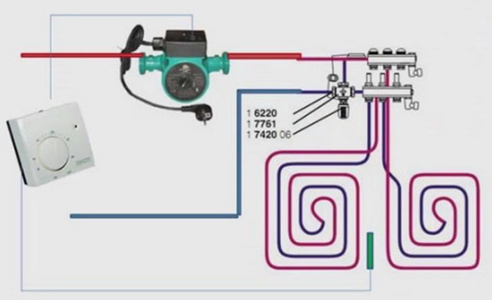 Схеми управління теплою підлогою, прилади автоматики, принципи роботи