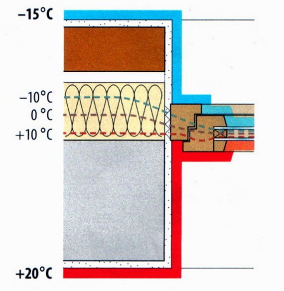 Щоб вікна не потіли   як правильно встановити