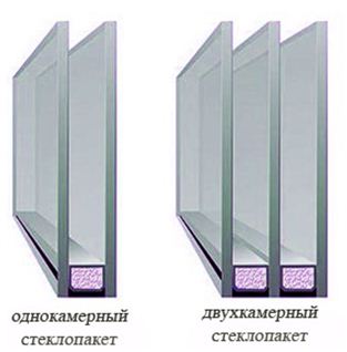 Балконні вікна: 3 основних виду