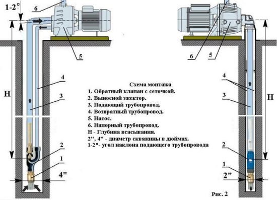 Насос побутовий для води. Принцип роботи пристрою з вбудованим і виносним ежектором