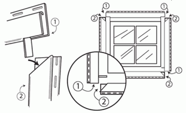 Обделка будинку сайдингом: особливості виконання робіт