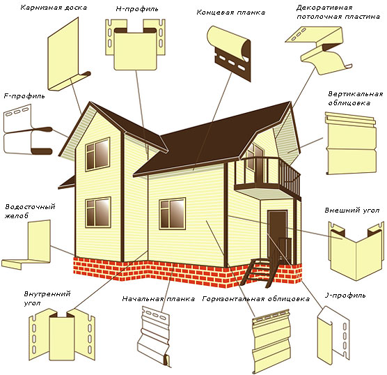 Оздоблення сайдингом фронтону своїми руками – поради та рекомендації від майстрів