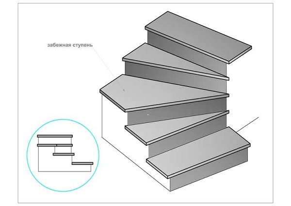 Деревяні східці для сходів своїми руками: розрахунок, виготовлення, особливості монтажу