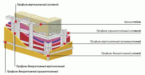 Вентильований фасад — розрахунок і вибір матеріалу Вентильований фасад — розрахунок і вибір матеріалу