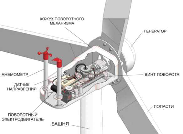 Вітряна електростанція для дому   скільки коштує і як виготовити своїми руками