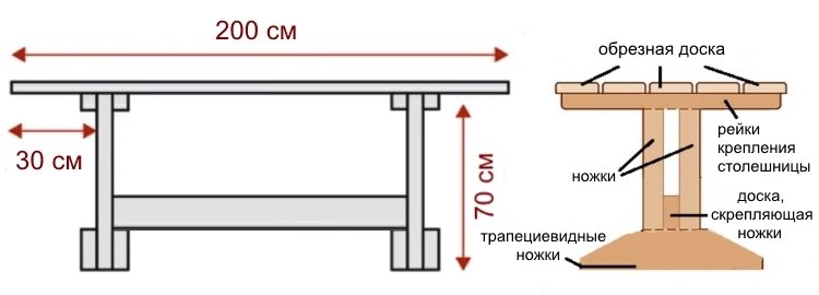 Як зробити стіл для лазні: ідеї, креслення з розмірами, покрокова інструкція, фото і відео