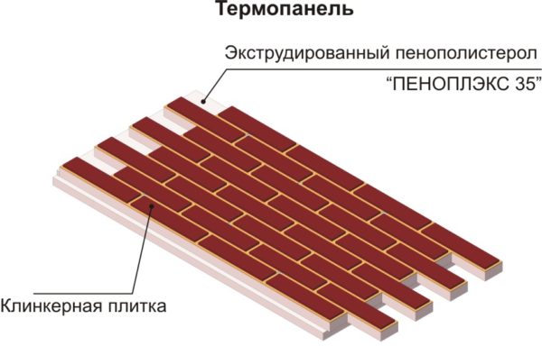 Утеплювачі для зовнішніх стін будинку – 6 сучасних матеріалів
