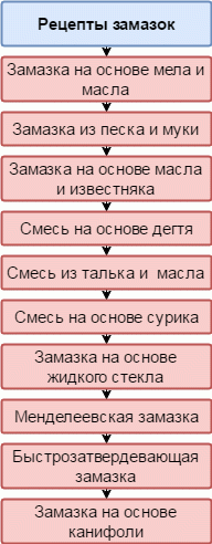 Замазка: 10 найцікавіших рецептів