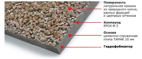 Фасад з ЦСП: особливості матеріалу і спосіб монтажу Фасад з ЦСП: особливості матеріалу і спосіб монтажу