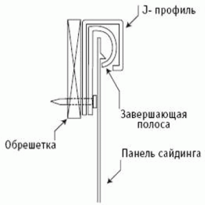 Монтаж сайдинга – це легко і просто