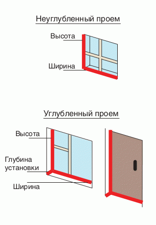 Як обшити вікно сайдингом – інструкція з монтажу від професійних майстрів Як обшити вікно сайдингом – інструкція з монтажу від професійних майстрів