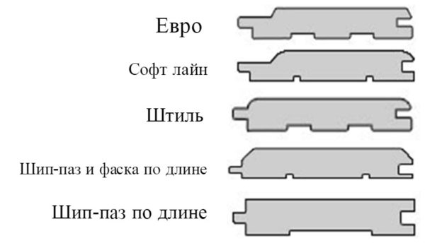 Як обшити балкон вагонкою – повний опис робочого процесу від вибору матеріалів до нанесення захисного покриття