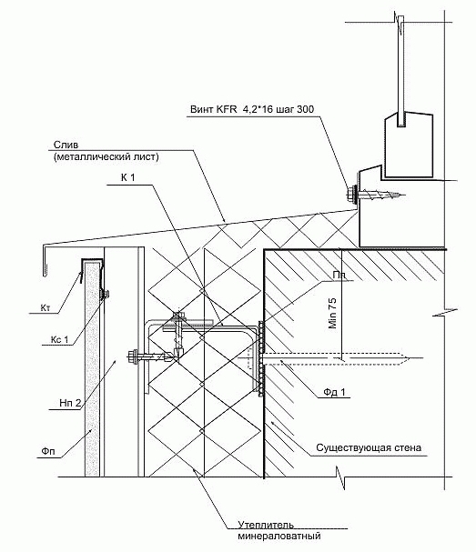 Вузли вентильованих фасадів: особливості монтажу