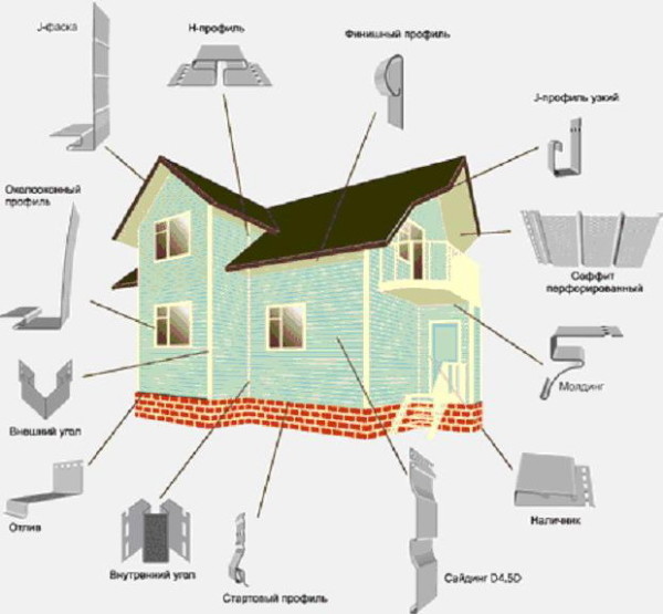 Лідер серед фасадних матеріалів — сайдинг Docke Лідер серед фасадних матеріалів — сайдинг Docke