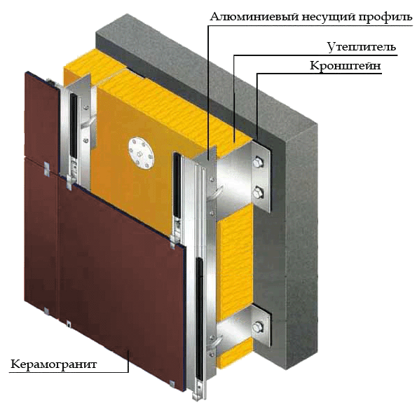 Види вентильованих фасадів: особливості обробки