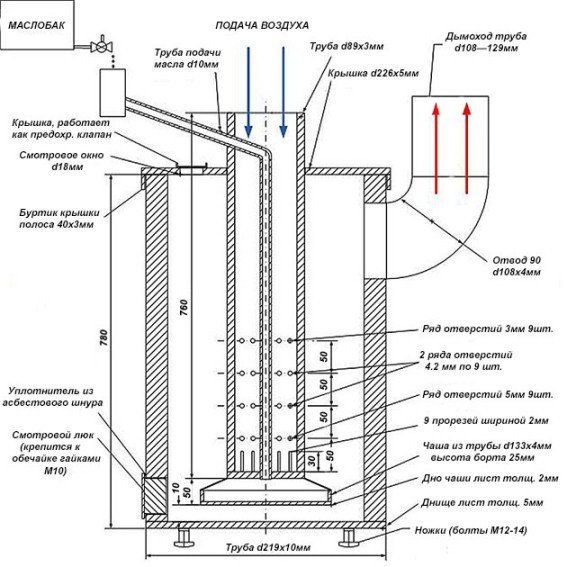 Чудо піч на солярці ціни та відгуки власників, як виготовити своїми руками Чудо піч на солярці ціни та відгуки власників, як виготовити своїми руками