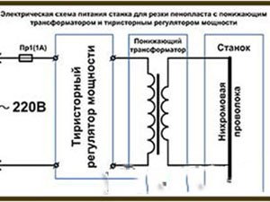 Виготовлення верстата для різання пінопласту ніхромової дротом