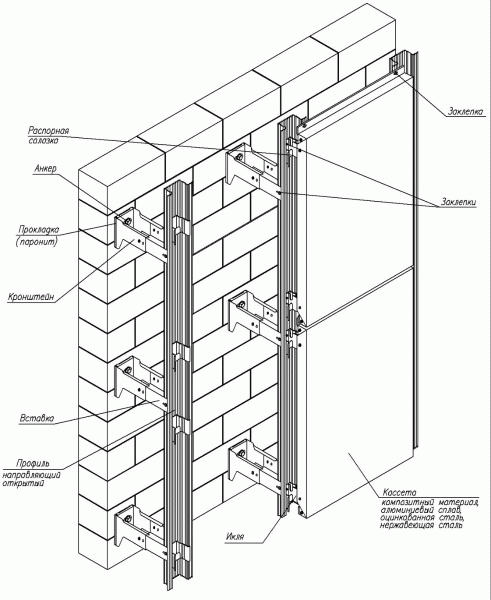 Утеплювач для вентильованих фасадів: вибір і застосування Утеплювач для вентильованих фасадів: вибір і застосування