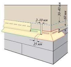 Поради бувалих майстрів: як правильно виконати кріплення сайдинга Поради бувалих майстрів: як правильно виконати кріплення сайдинга