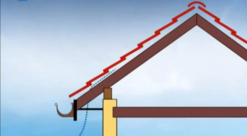 Як обшити карниз сайдингом: поетапний монтаж Як обшити карниз сайдингом: поетапний монтаж