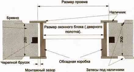 Як вставити деревяне вікно в деревяному будинку   правильний монтаж своїми руками