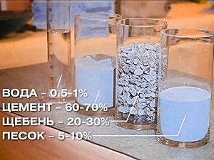 Який бетон використовувати для стрічкового фундаменту: критерії вибору, формула розрахунку