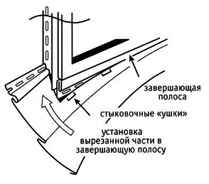 Як обшити вікно сайдингом – інструкція з монтажу від професійних майстрів Як обшити вікно сайдингом – інструкція з монтажу від професійних майстрів
