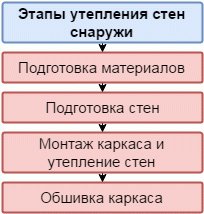 Як утеплити будинок з бруса і не зіпсувати стіни – посібник для чайників