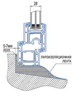 Закладення укосів пластикових вікон своїми руками – це зможе кожен