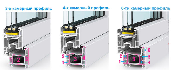 Віконний профіль: 4 критерії вибору