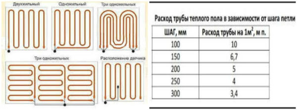 Тепла підлога на балконі: 3 варіанти + покрокова інструкція