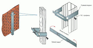 Решетування під сайдинг: монтуємо правильно