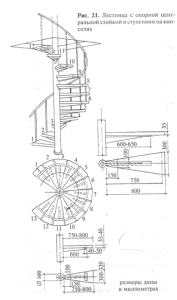 Як самому зробити деревяну гвинтові сходи: розрахунки, креслення з розмірами, покрокове відео керівництво
