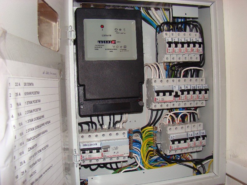 Электрощитки для квартир - схема, як зібрати своїми руками і установка