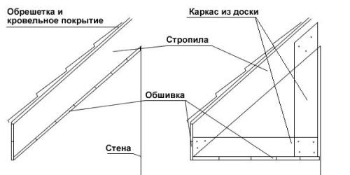 Як обшити карниз сайдингом: поетапний монтаж Як обшити карниз сайдингом: поетапний монтаж