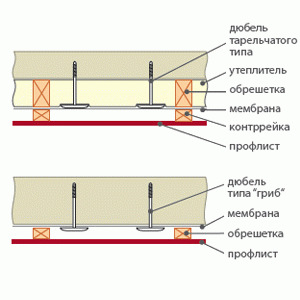 Обшивка будинку металлосайдінг своїми руками – покрокове керівництво Обшивка будинку металлосайдінг своїми руками – покрокове керівництво