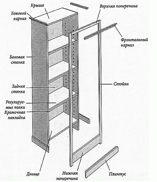Як красиво зробити шафу на балконі — 2 перевірених варіанти складання для домашніх майстрів